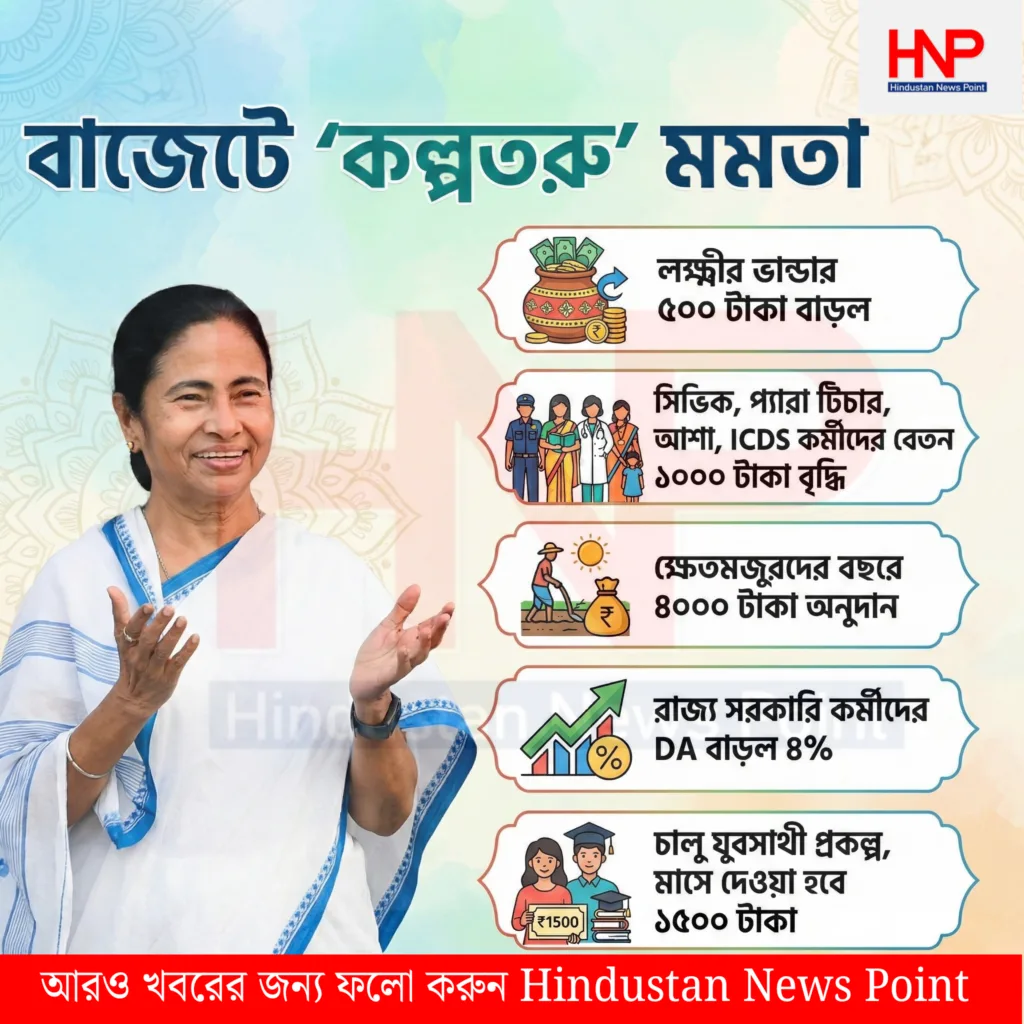 West Bengal Budget 2026: বাজেটের আগে কল্পতরু মমতা, ভোটের মুখে বাড়লো লক্ষ্মীর ভাণ্ডার-DA, নতুন প্রকল্প চালুর ঘোষণা 1 West Bengal Budget 2026