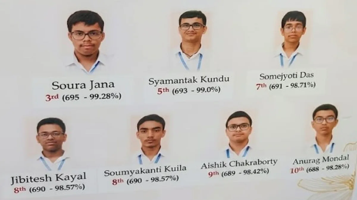 MadhyamikResults