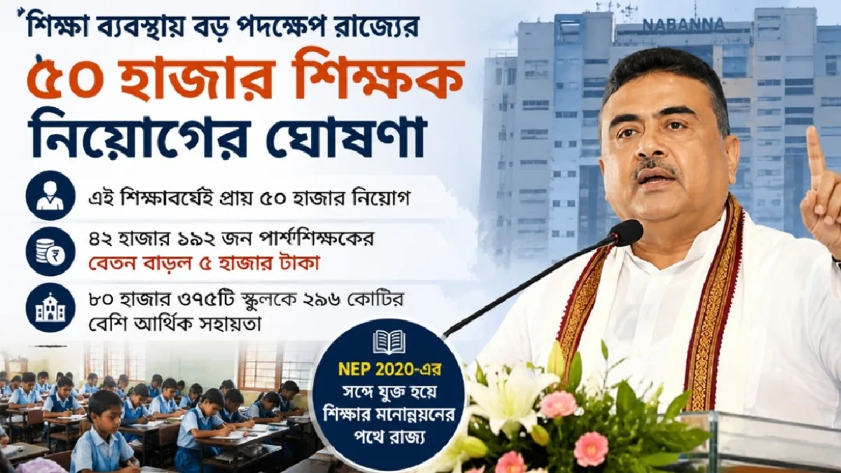 Teacher Recruitment