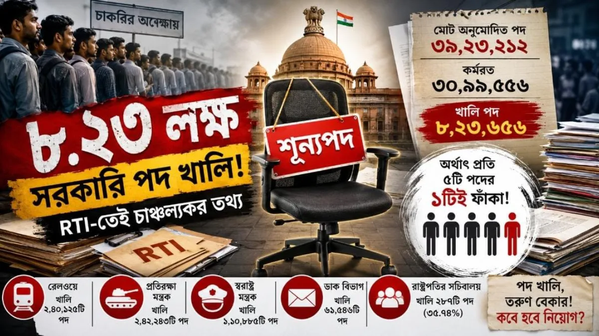 Government Posts Vacant