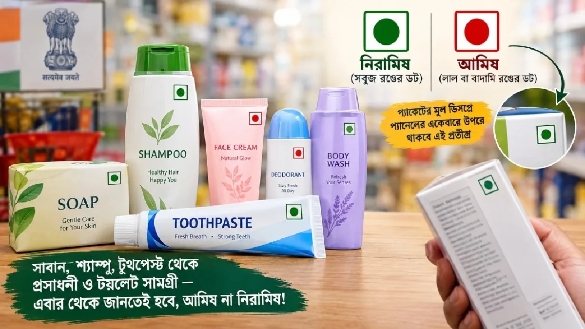 Veg Non-veg Label On Products